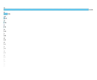 Data Export