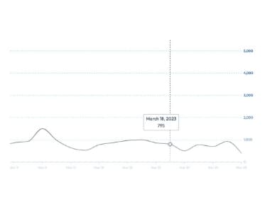 Data Visualization